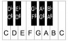 labelled keyboard.jpg