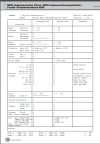 Tyros2 Midi Implementation chart.png