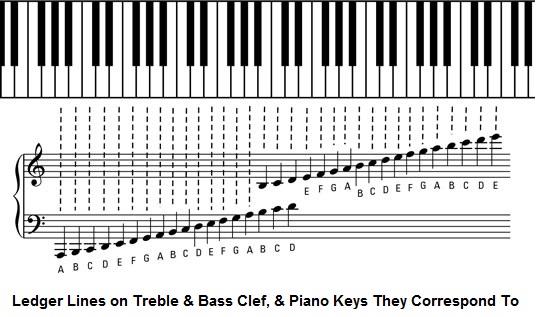 ledger-lines-piano.jpg
